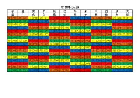 1981年是什麼年|年歲對照表